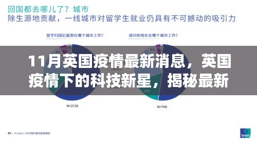 英国疫情下的科技新星，高科技产品重塑抗疫生活揭秘