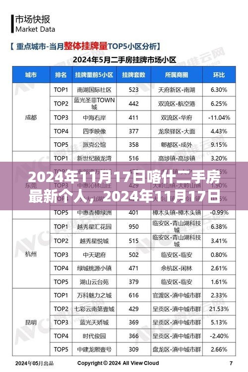 2024年11月17日喀什地区二手房市场最新个人房源概览