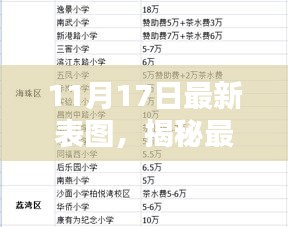 揭秘最新表图，11月17日的诞生、影响与时代地位。