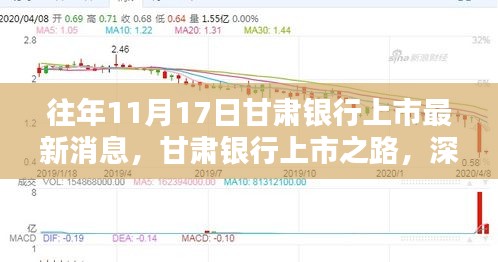 甘肃银行上市之路，最新动态深度解析与观点阐述