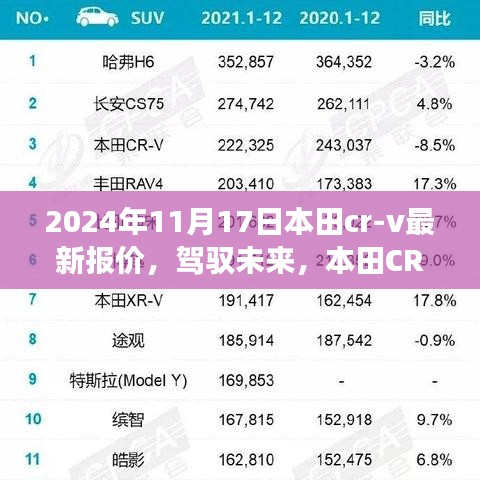 本田CR-V 2024年最新报价，驾驭变革，自信成就之旅