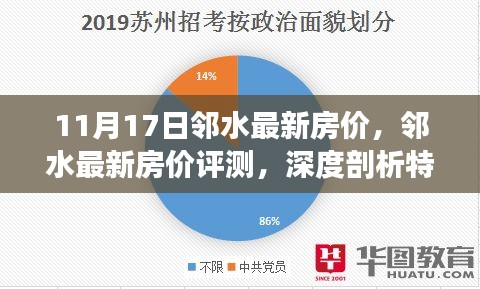 邻水最新房价深度解析，特性、体验、竞品对比与目标用户群体分析报告