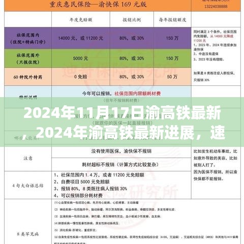 速度与未来的交汇点，2024年渝高铁最新进展全解析