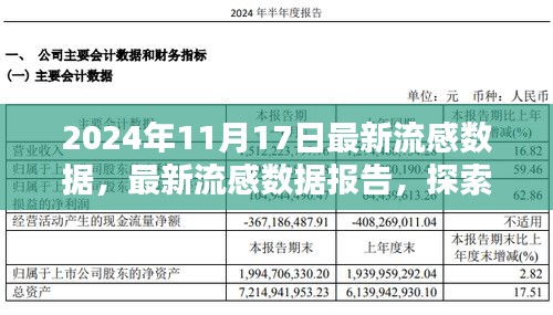 2024年流感数据报告，趋势分析与应对策略（小红书版）