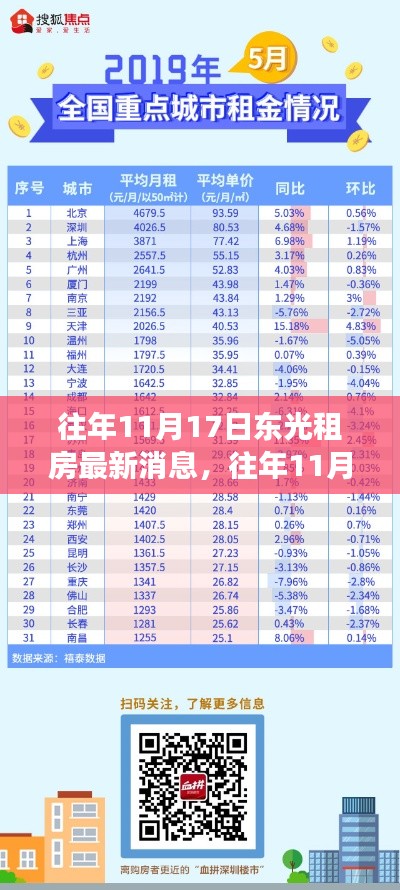 往年11月17日东光租房最新消息，往年11月17日东光租房市场洞察，最新消息引发的热议与观点碰撞