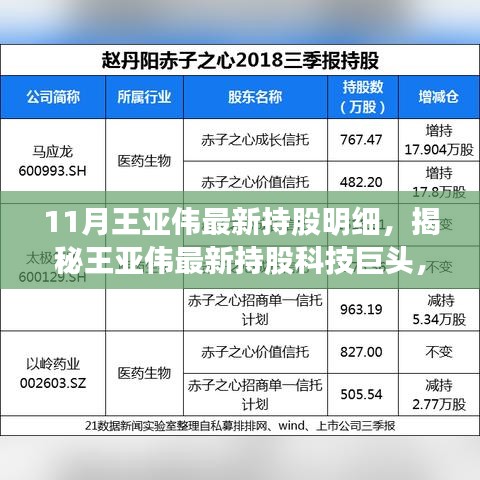 揭秘王亚伟最新持股科技巨头，高科技产品介绍与体验报告，引领未来趋势