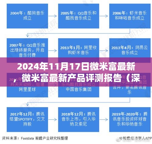 微米富最新产品深度评测报告，最新资讯解析（2024年11月17日）