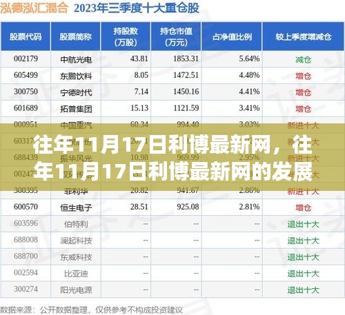 往年11月17日利博最新网，深度发展、影响及观点阐述