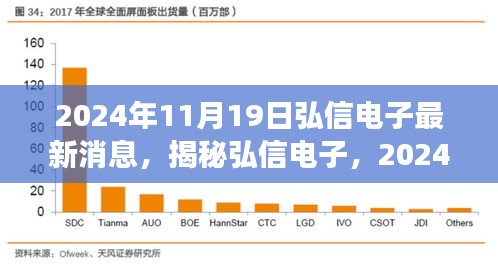 揭秘弘信电子，最新动态与前沿技术展望（2024年11月19日更新）