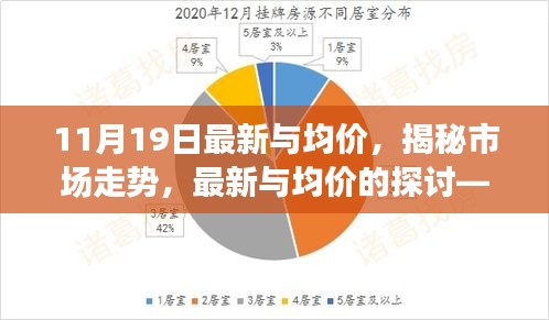 揭秘市场走势，最新与均价深度探讨——以11月19日观察点为例