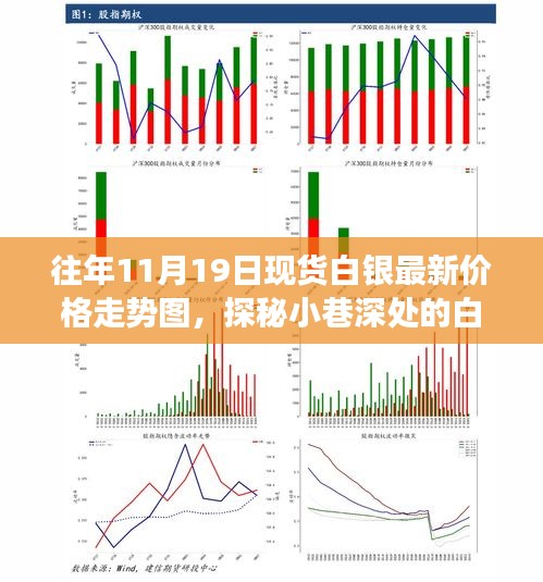 揭秘白银宝藏，最新现货白银走势图与价格深度解析