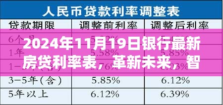 前沿科技重塑房贷生活，2024年智能房贷利率表引领新时代潮流体验报告