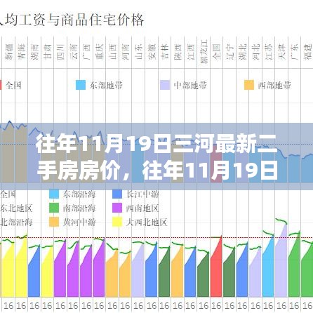 往年11月19日三河最新二手房房价深度解析，特性、体验、竞品对比及用户群体分析全解析报告出炉！