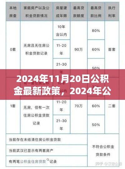 2024年公积金政策新篇章，变革、影响与地位