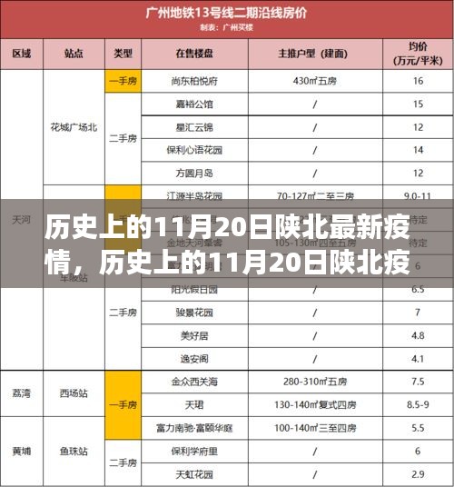 深度解读，历史上的11月20日陕北疫情演变及其影响分析