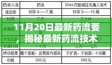 揭秘最新药流技术，11月20日要点解析与最新药流要求