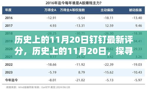 探寻钉钉最新评分背后的故事，历史上的11月20日回顾与解析