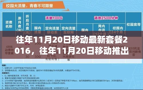 回顾与展望，移动在往年11月20日的最新套餐推出及未来展望（2016年）