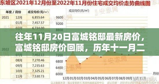 历年11月20日富城铭邸房价回顾与最新动态，深度解析房价走势与影响印记