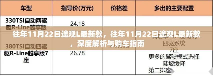 往年11月22日途观L最新款，往年11月22日途观L最新款，深度解析与购车指南