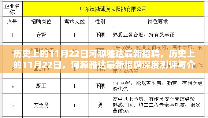 历史上的11月22日河源雅达最新招聘深度测评及介绍