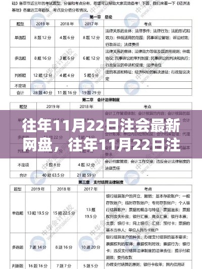 注册会计师最新网盘资源获取攻略，往年11月22日网盘资源与初学者进阶指南