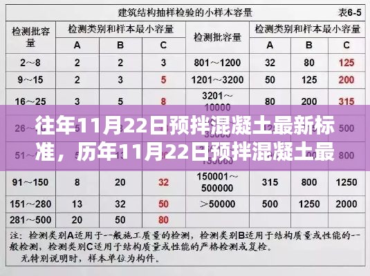 历年11月22日预拌混凝土最新标准深度解析与评测报告