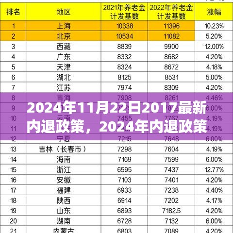 深度解读与观点阐述，2024年最新内退政策动向及深度解读