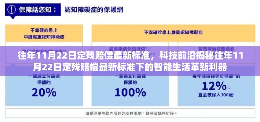 揭秘往年11月22日定残赔偿最新标准下的智能生活革新利器及科技前沿趋势分析