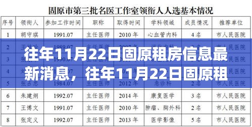 往年11月22日固原租房信息深度解析，最新消息与市场趋势概览