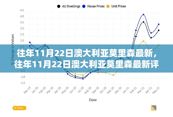 往年11月22日澳大利亚莫里森最新评测，特性、体验、竞品对比及用户群体深度分析