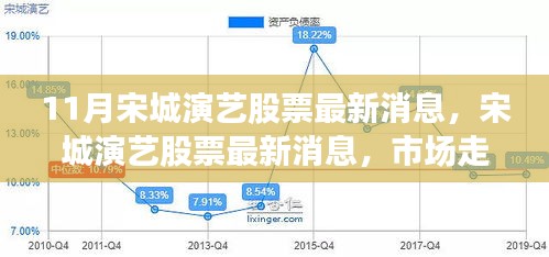 宋城演艺股票最新动态，市场走势分析与个人观点观察