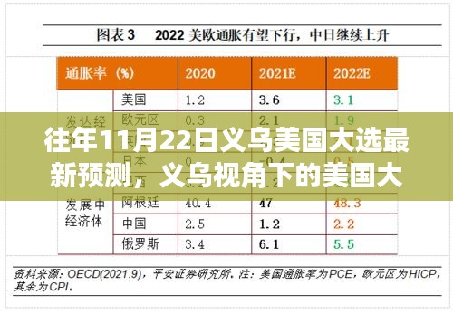 揭秘，义乌视角下的美国大选预测——历年11月22日的最新动态分析