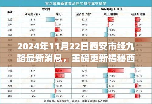 西安市经九路科技新宠揭秘，智能生活新篇章来临之际的尖端科技产品重磅更新