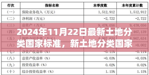 新土地分类国家标准下的机遇与挑战，自信与成长的路径