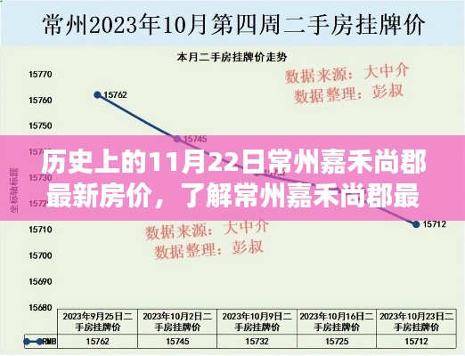 常州嘉禾尚郡最新房价历史走势及最新信息揭秘！