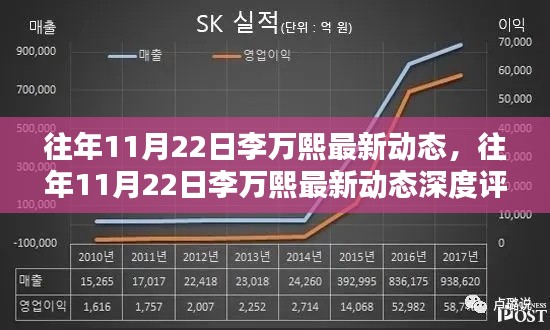 李万熙最新动态深度解析，特性、体验、对比与用户群体分析