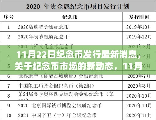 11月22日纪念币发行最新动态及市场解析