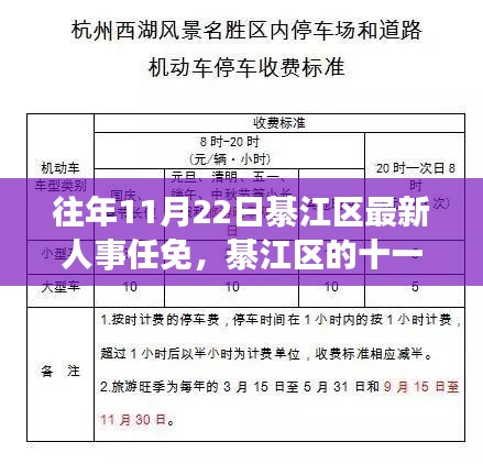 綦江区人事任免背后的故事，十一月二十二日的温馨日常