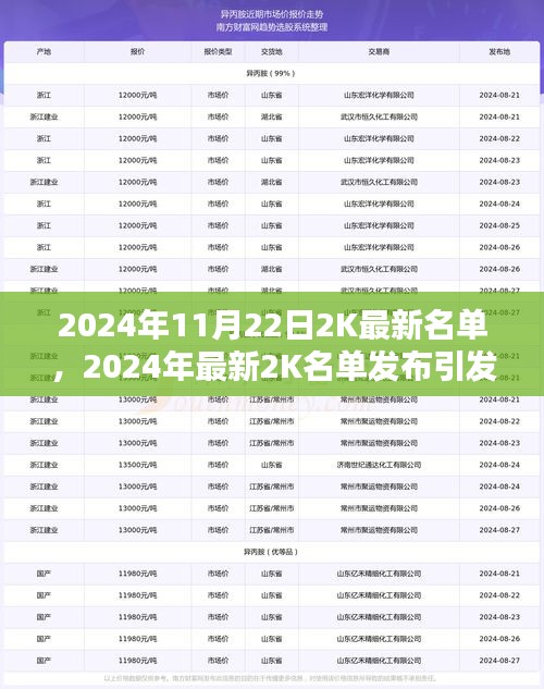 2024年最新2K名单发布引发广泛热议与探讨