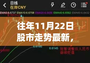 揭秘历年11月22日股市走势，洞悉市场动向，把握投资脉搏当日股市走势分析预测报告出炉！