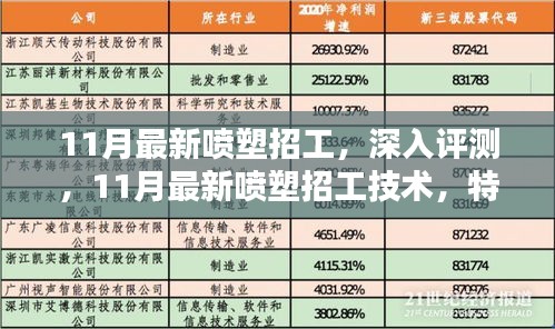 11月最新喷塑招工技术深度解析，特性、体验、竞品对比及用户群体分析