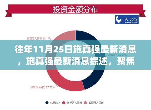 施真强最新消息综述，观点分析与个人立场阐述，聚焦往年11月25日动态