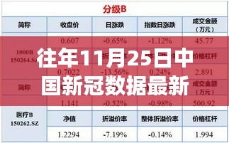 往年11月25日中国新冠数据最新解读，疫情防控态势深度洞悉