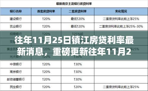 往年11月25日镇江房贷利率最新更新，重磅消息，你不可错过！