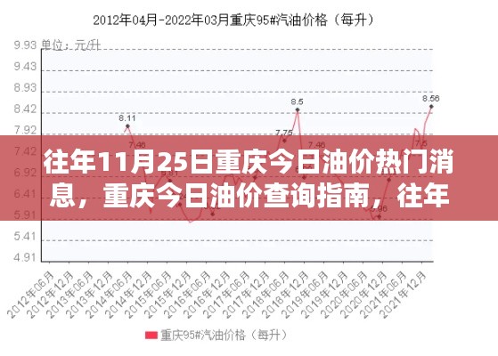 往年11月25日重庆油价动态，今日油价查询指南及热门消息汇总