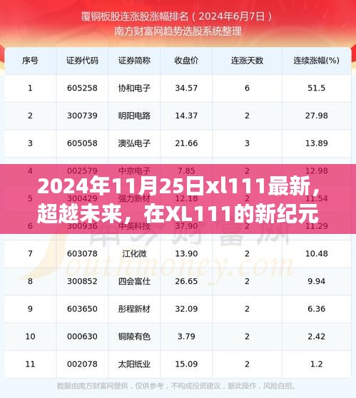 超越未来，XL111新纪元重塑自信与成就感的魔法之旅学习之旅（2024年11月25日最新）