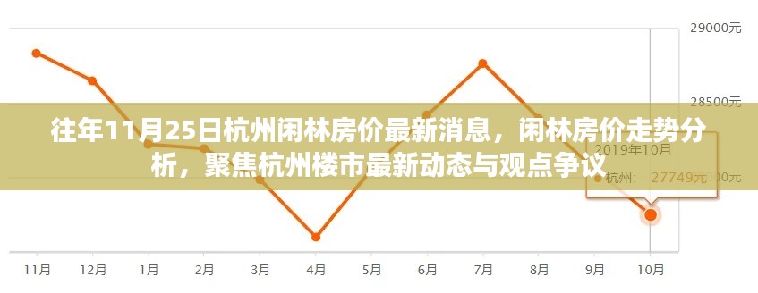 杭州闲林最新房价走势及楼市动态分析，聚焦焦点争议与最新消息