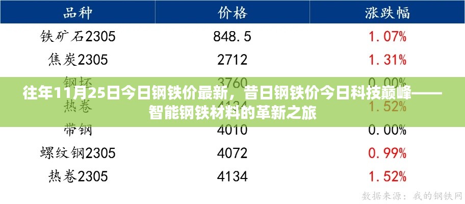 智能钢铁材料革新之旅，昔日钢铁价与今日科技巅峰的交汇点