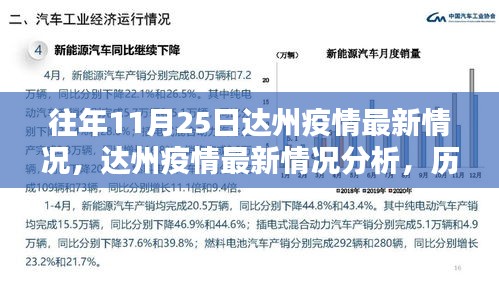 达州疫情最新动态，历史数据与当前态势分析探讨